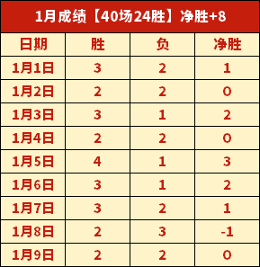 马竞击败利,迈向欧冠八,强新征程,巅峰国际娱乐,巅峰国际娱乐,超凡国际,巅峰国际娱乐官方,巅峰国际娱乐官网,巅峰国际娱乐入口,巅峰国际娱乐登录,巅峰国际娱乐链接