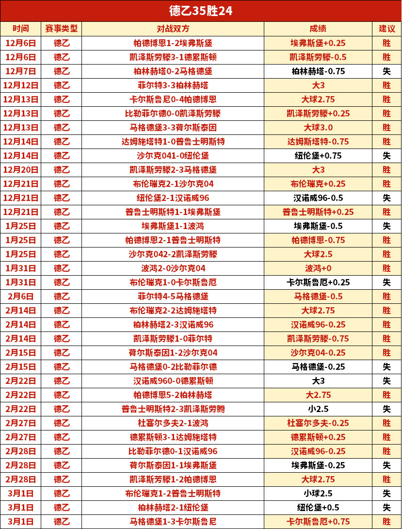 快船连战告,四连胜盛宴,深度揭秘,巅峰国际娱乐,巅峰国际娱乐,超凡国际,巅峰国际娱乐官方,巅峰国际娱乐官网,巅峰国际娱乐入口,巅峰国际娱乐登录,巅峰国际娱乐链接
