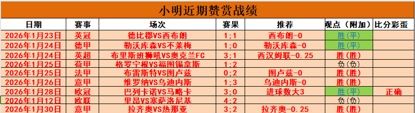 库利巴利续,约那不勒斯,在即,巅峰国际娱乐,巅峰国际娱乐,超凡国际,巅峰国际娱乐官方,巅峰国际娱乐官网,巅峰国际娱乐入口,巅峰国际娱乐登录,巅峰国际娱乐链接