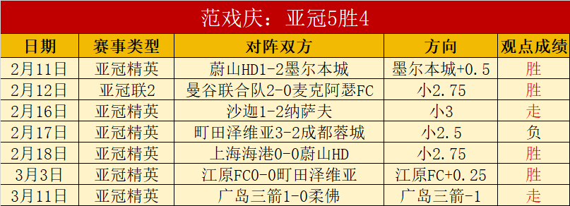 王文轩加盟,重庆铜梁龙,广州队前球,巅峰国际娱乐,巅峰国际娱乐,超凡国际,巅峰国际娱乐官方,巅峰国际娱乐官网,巅峰国际娱乐入口,巅峰国际娱乐登录,巅峰国际娱乐链接