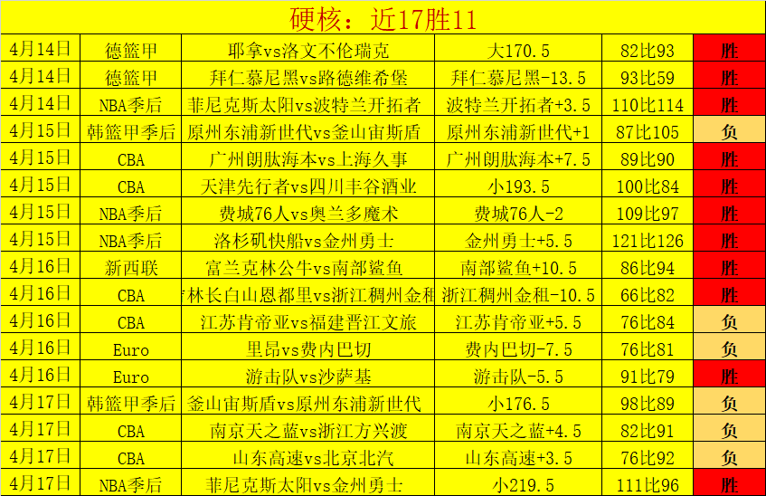 三球准星锁,定胜利,太阳主场战,巅峰国际娱乐,巅峰国际娱乐,超凡国际,巅峰国际娱乐官方,巅峰国际娱乐官网,巅峰国际娱乐入口,巅峰国际娱乐登录,巅峰国际娱乐链接