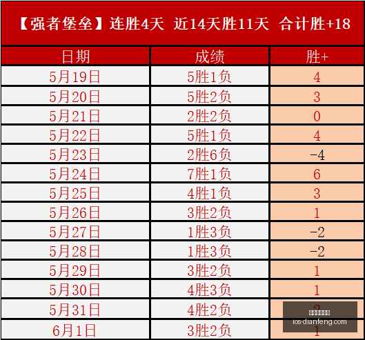 超值推荐,三合一电源,神器,巅峰国际娱乐官网,巅峰娱乐App,巅峰娱乐互动,巅峰娱乐中心,巅峰娱乐平台
