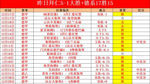 C罗助诺维奇1-0险胜曼联，点球建功制胜