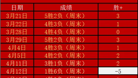 三球准星锁定胜利，太阳主场战火重燃，能否一击制胜？揭秘强势灭火大对决！